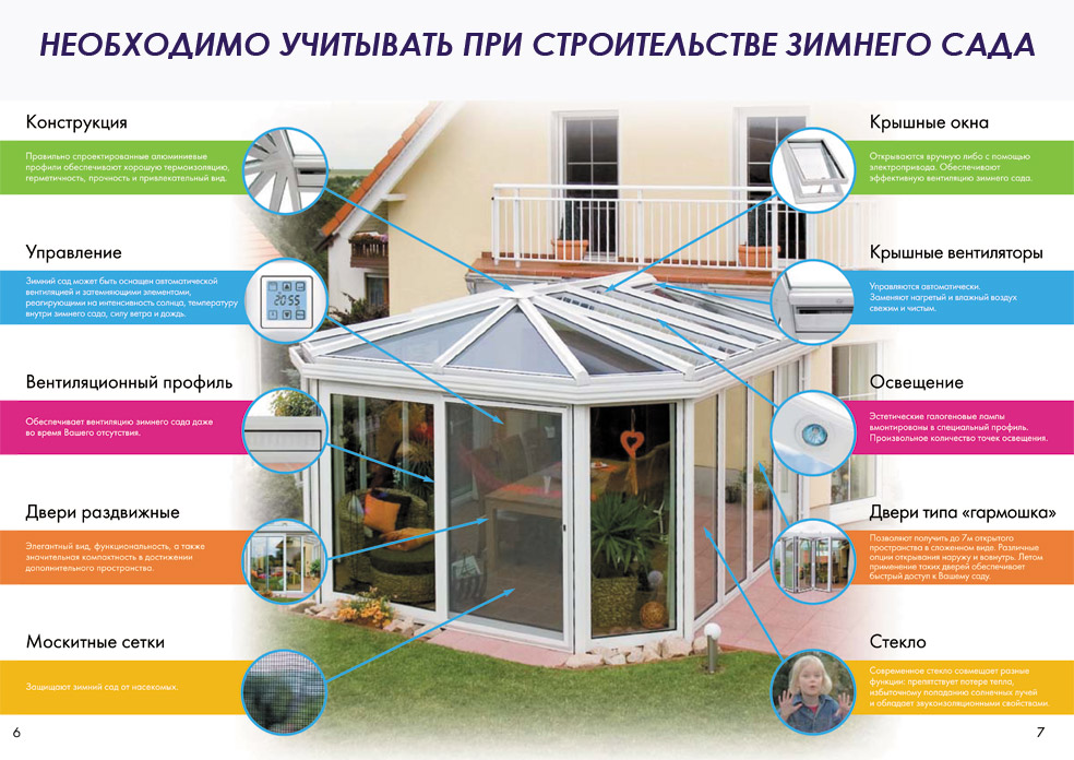 важно при строительстве зимнего сада важно при строительстве зимнего сада