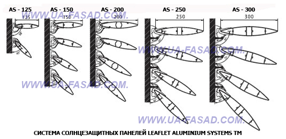 солнцезащитная система затенения Leaflet Aluminium Systems TM солнцезащитная система затенения Leaflet Aluminium Systems TM